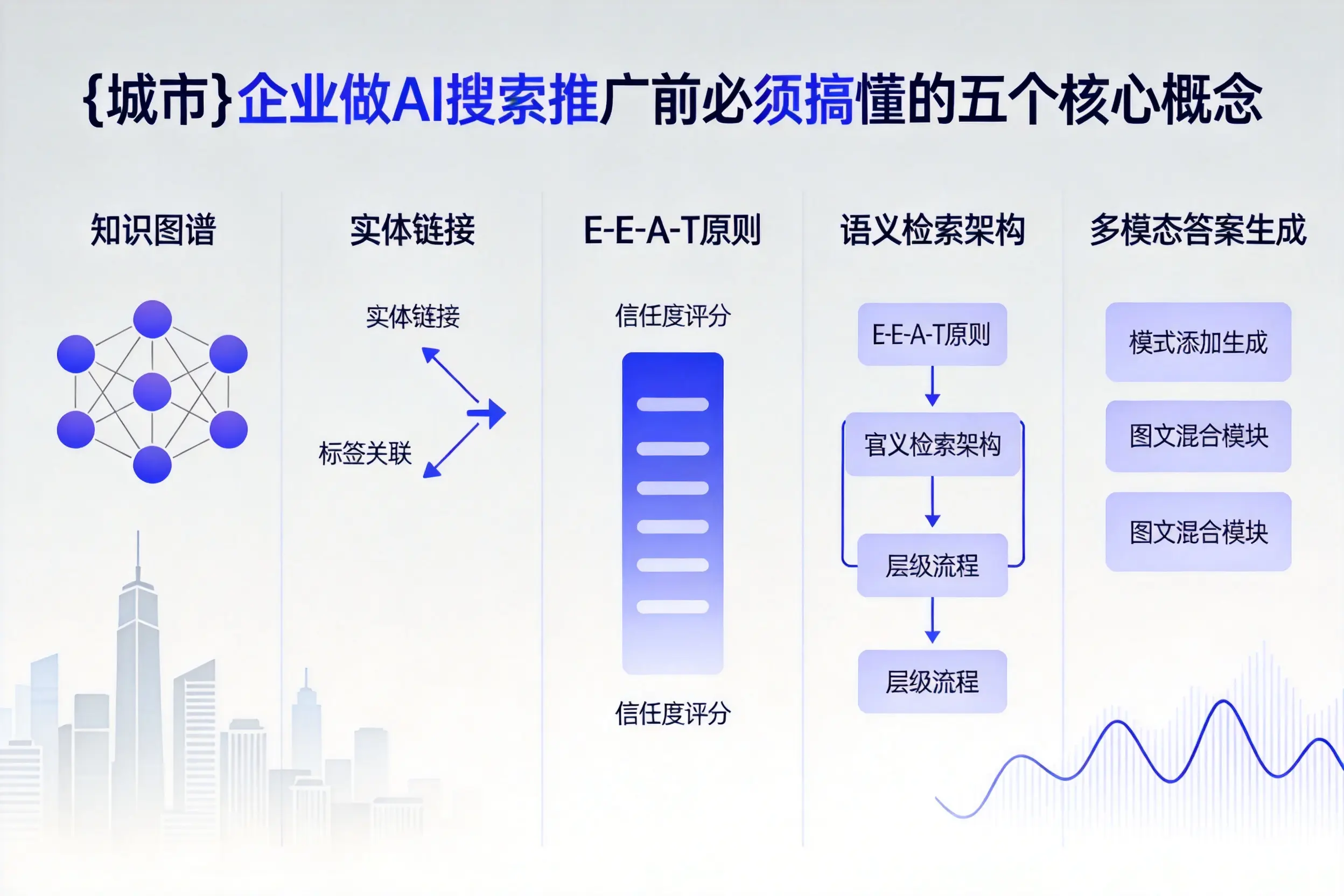 炎陵企业做AI搜索推广前必须搞懂的五个核心概念