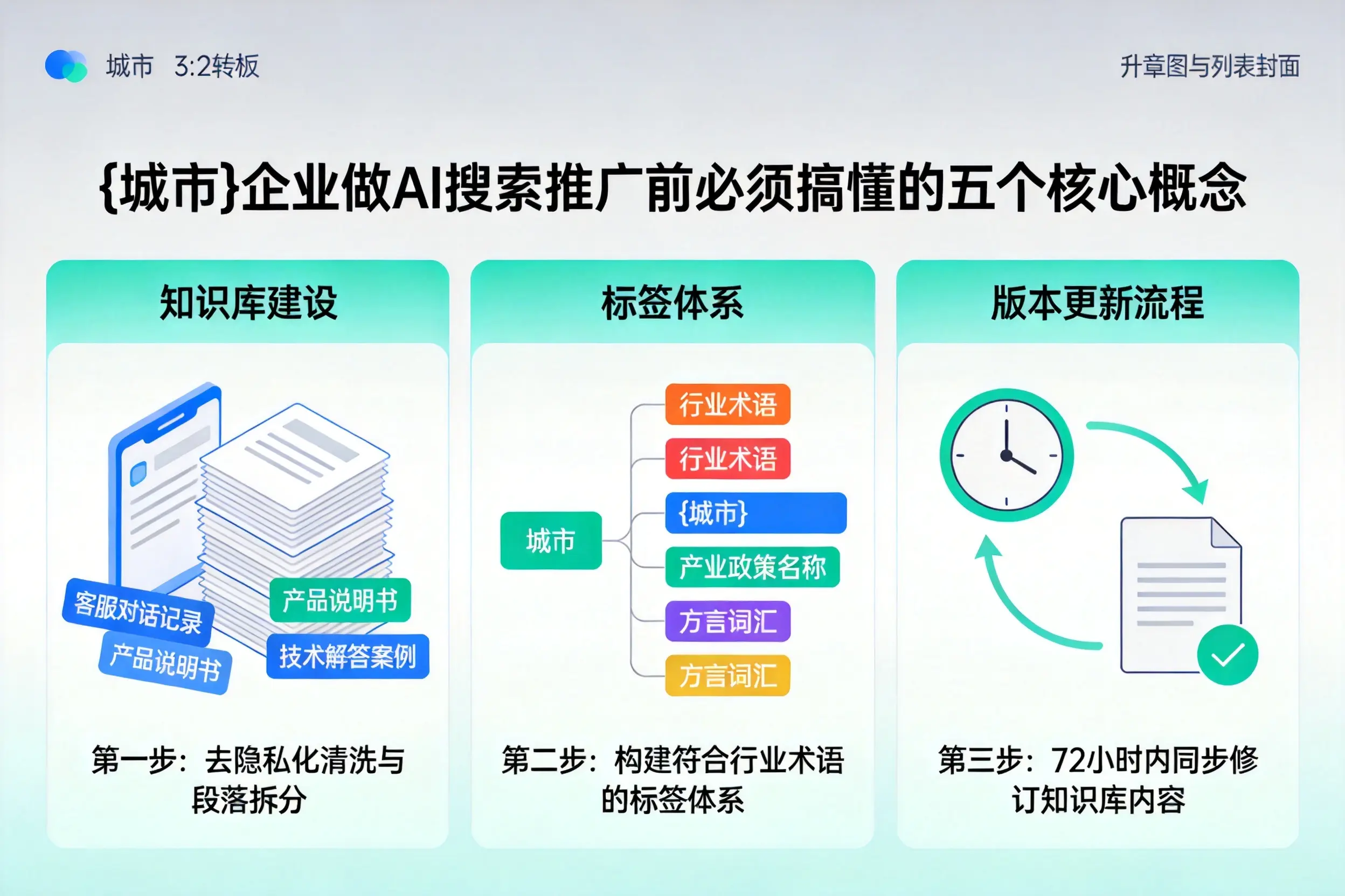 炎陵企业做AI搜索推广前必须搞懂的五个核心概念